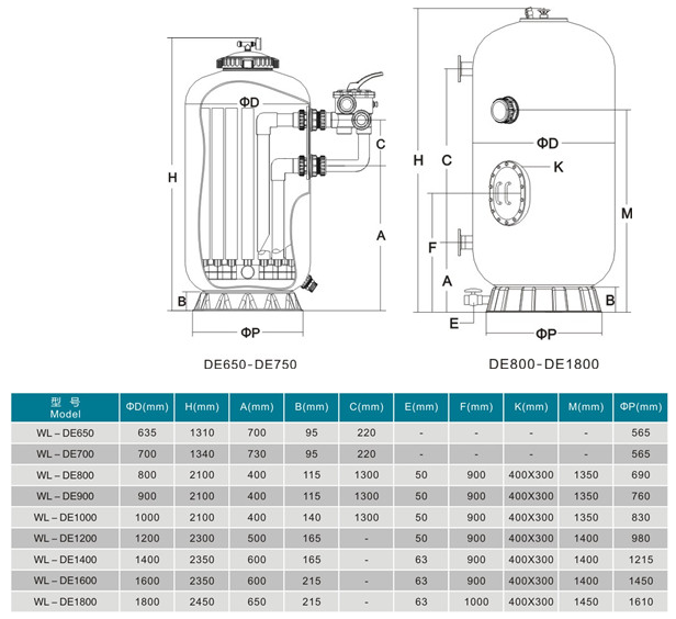 硅藻土纖維過濾器(圖2) 硅藻土纖維過濾器(圖2)