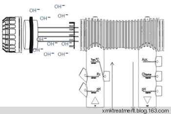 泳池物理消毒器-(圖3) 泳池物理消毒器-(圖3)